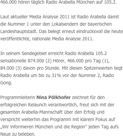 466.000 hören täglich Radio Arabella München auf 105.2. 

Laut aktueller Media Analyse 2011 ist Radio Arabella damit die Nummer 1 unter den Lokalsendern der bayerischen Landeshauptstadt. Das belegt erneut eindrucksvoll die heute veröffentlichte, nationale Media Analyse 2011.

In seinem Sendegebiet erreicht Radio Arabella 105.2 sensationelle 874.000 (2) Hörer, 466.000 pro Tag (1), 84.000 (3) davon pro Stunde. Mit diesen Spitzenwerten liegt Radio Arabella um bis zu 31% vor der Nummer 2, Radio Gong.

Programmleiterin Nina Pölkhofer zeichnet für den erfolgreichen Relaunch verantwortlich, freut sich mit der gesamten Arabella-Mannschaft über den Erfolg und verspricht weiterhin das Programm mit klarem Fokus auf „Wir informieren München und die Region" jeden Tag aufs Neue zu beleben. 
